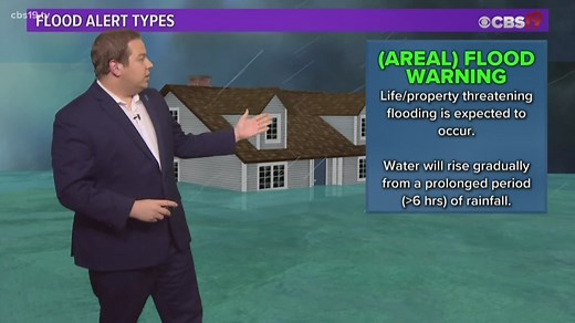 What exactly is an Areal Flood Warning???