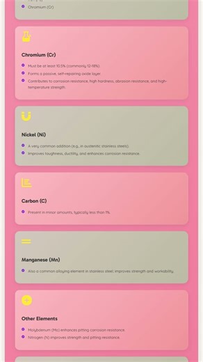 Ferrous Alloys: Steel Types, Composition, Properties, Applications