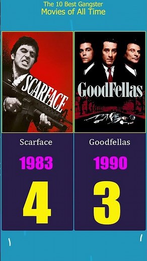 The 10 Best Gangster Movies of All Time