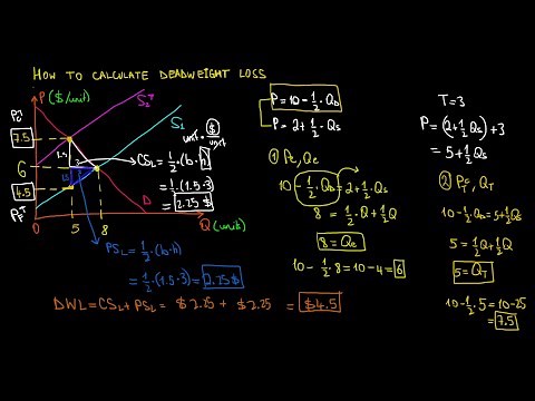 IB Economics | How To Calculate Deadweight Loss