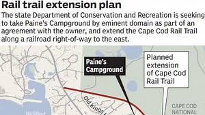 Cape Cod Rail Trail expansion on track