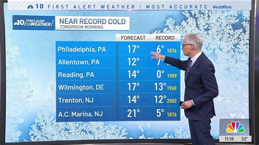 Clouds linger on a cold Monday afternoon