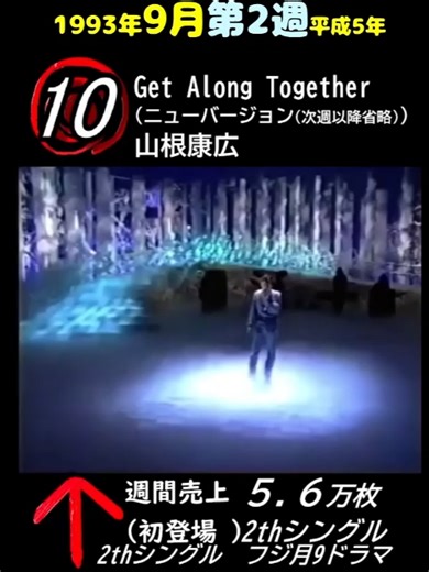1993年9月第2週シングル売上枚数ランキング(平成5年) 1993年9月6日～9月12日平成5年の 音楽シングル週間売枚数ランキングです 工場勤務のかたわら、趣味の範囲で コツコツランキングを上げています モチベ維持のためにも「いいね＆フォロー」していただければ続きを頑張って作成していきますので応援よろしくお願いいたします#jpop #ドリカム #wink