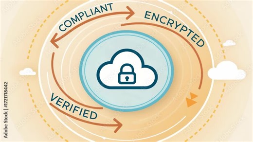 Secure Encrypted Private Cloud Computing Solutions for Compliant Storage, Ensuring Verified Access and Optimal Data Protection for Sensitive