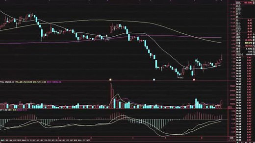 【智学堂股票基础】MFI指标应用技巧及实战