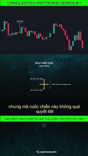 Candlestick Patterns Series #1 | Mô Hình Nến Doji Ngôi Sao (Doji Star) #shorts #short #shortvideo