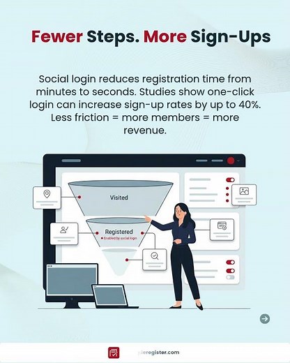 Did You Know Your Users Can Sign Up in One Click — With Their Google, Facebook, or LinkedIn Account