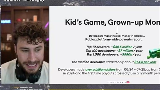 Roblox 排名前十的开发者年收入超过 3800 万美元？赚钱能力堪比NBA球星！