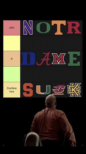 Notre Dame's Independent Status in College Football Explained