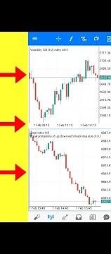 How to add multiple chat windows on mobile MT5