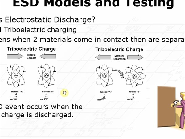 ESD Design for Analog IC_Allen_Lecture2_ESD Standards and Models