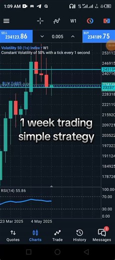 1 week trading simple strategy fx Uganda #📈 *$fyp shoot view