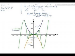 1.3.5 - The Squeeze Theorem
