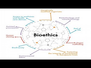 Watch how to sign 'bioethics' in American Sign Language.