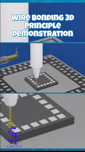 Wire bonding 3D principle demonstration