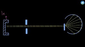 25 reactions | Flipped Classroom Let's get to know about "Atomic...