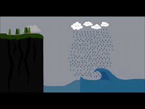 How Wave-Cut Platforms are Formed