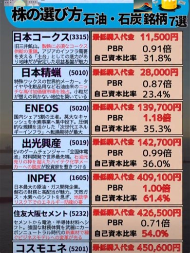 エネルギー激変期に仕込む 石油・石炭 銘柄 7選📷#日本株
