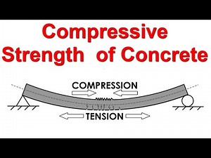 Compressive strength of Concrete