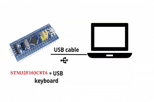 Tính năng USB HID trên STM32F103C8T6 (bàn phím) - TAPIT