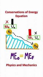 Energy Equation (Physics)