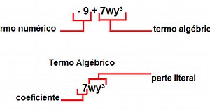 Álgegra (EF07MA13) - 7º Ano