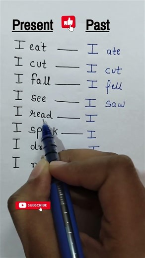 Present or Past - English Grammar #tenseslearn #englishgrammar #englishgrammar #englishvocabulary