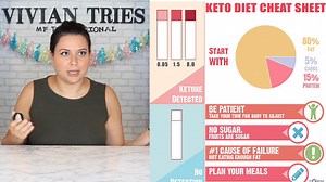Watch Ketone Strips Accurate Ketosis Urine Test Strips For Keto Diet on Amazon Live