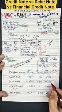 Credit Note|Debit Note|Financial Credit Note|Accountant, GST learner,& finance professional #shorts