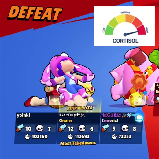 Top Strategies for Last Season's Ranked Push in Brawl Stars