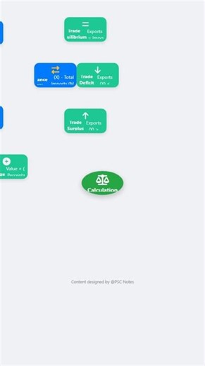 Measurement and Calculation of Trade Balance