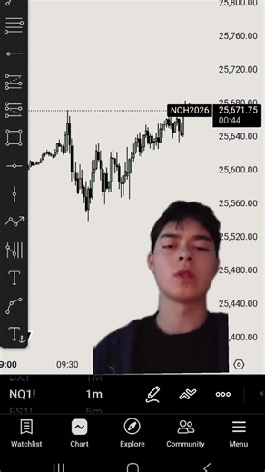 Mastering Day Trading: Strategies for Nasdaq and Forex