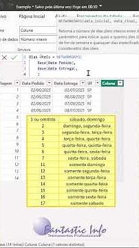 Como calcular dias úteis entre duas datas no Power BI com DAX