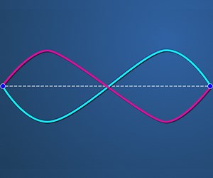 Standing/Stationary Waves and Simple Harmonics