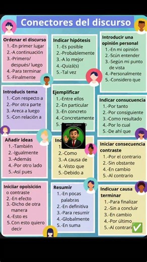 726 reactions · 303 shares | Conectores del discurso #Conectores #Tesis #RedacciónAcadémica #EscrituraAcadémica #TextosAcadémicos #CohesiónTextual #OrganizaciónDeIdeas #ConectoresTextuales #EscribirBien #GuíaDeRedacción | Mister Investigación | Facebook