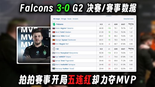 Falcons零封G2决赛/赛事数据，G2全队垮掉而degster最后一舞却力夺生涯第一个MVP