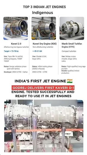 Top 3 Indian indigenous jet engines defense #youtubeshorts #india #indianarmy #army #meme #airforce