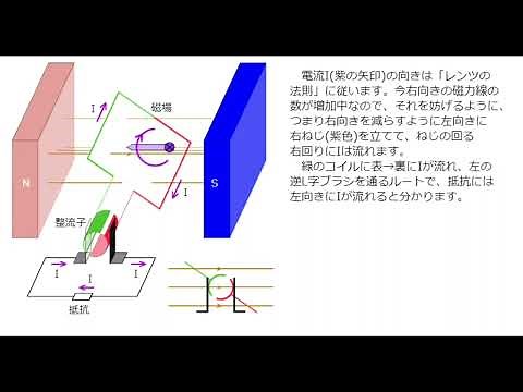 発電機と整流子 ー モーターの動画を先に見ておくと理解が深まります