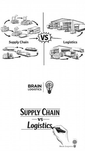 Supply Chain vs Logistics #supplychainsecrets #logistics #business #supplychain