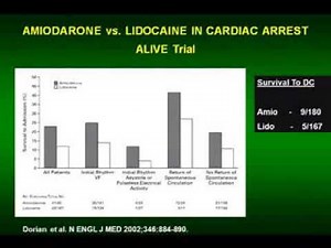 Analysis and Therapy of Supraventricular II