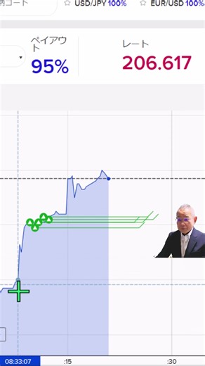 バイナリーオプション ANGEL 投資で収入実現