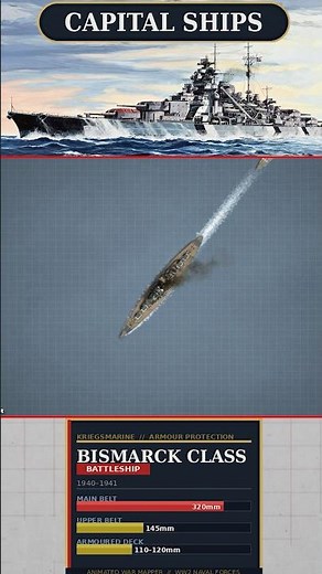 Bismarck — The Battleship That Terrified the Royal Navy