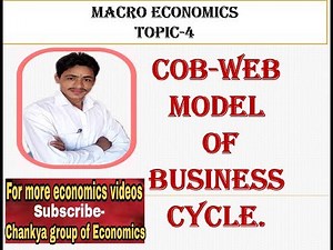#4 cobweb model of business cycle macro economics