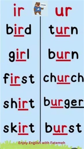 Stop Mispronouncing These Words! 🔥Master the IR & UR Sound