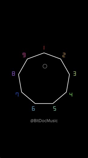 Can you guess the song before the reveal?