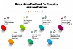 Duas (Supplications) for Sleeping and Waking Up