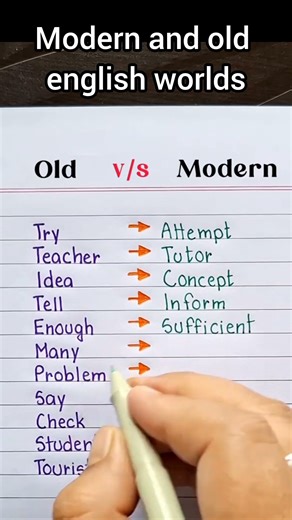 English language learning| English grammar| #easyenglisheveryday #spokenenglish #education #language