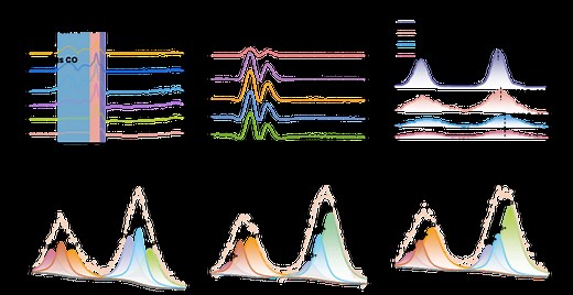 中国科学技术大学孙治湖/张李东Chem Catal：强金属-载体相互作用助力丙烷脱氢 | Cell Press论文速递_腾讯新闻