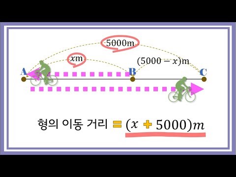 『일차방정식의 활용』-거리.속력.시간