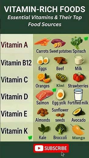 Top Vitamin-Rich Foods 🥗 | Best Natural Sources of Essential Vitamins (#Shorts)